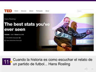 20
Cuando la historia es como escuchar el relato de
un partido de futbol... Hans Rosling11
 