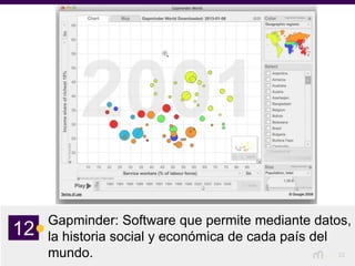 22
Gapminder: Software que permite mediante datos,
la historia social y económica de cada país del
mundo.
12
 
