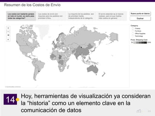 24
Hoy, herramientas de visualización ya consideran
la “historia” como un elemento clave en la
comunicación de datos
14
 