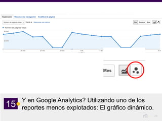 25
Y en Google Analytics? Utilizando uno de los
reportes menos explotados: El gráfico dinámico.15
 