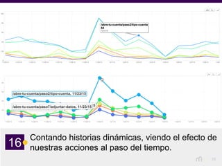 26
Contando historias dinámicas, viendo el efecto de
nuestras acciones al paso del tiempo.16
 