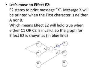 • Let’s move to Effect E2:
E2 states to print message “X”. Message X will
be printed when the First character is neither
A nor B.
Which means Effect E2 will hold true when
either C1 OR C2 is invalid. So the graph for
Effect E2 is shown as (In blue line)
 
