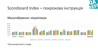 Scoreboard Index – покрокова інструкція
Масштабування і візуалізація
*Decreasing trend is a target
Service N
 