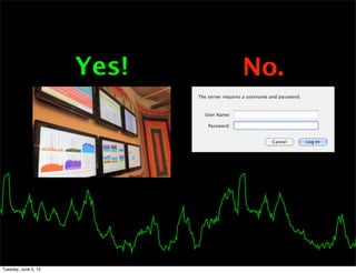 Yes!   No.




Tuesday, June 5, 12
 
