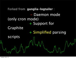 Forked from ganglia-logtailer :

                            - Daemon mode
                (only cron mode)
                            + Support for
                Graphite
                            + Simpliﬁed parsing
                scripts




Tuesday, June 5, 12
 