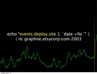 echo "events.deploy.site 1 `date +%s`" 
              | nc graphite.etsycorp.com 2003




Tuesday, June 5, 12
 