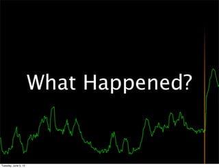 What Happened?


Tuesday, June 5, 12
 