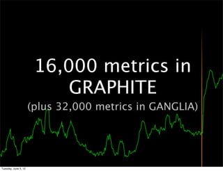 16,000 metrics in
                           GRAPHITE
                      (plus 32,000 metrics in GANGLIA)




Tuesday, June 5, 12
 