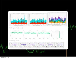 Dashboards



Tuesday, June 5, 12
 