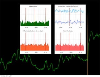 Dashboards



Tuesday, June 5, 12
 