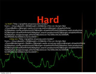 Hard
       <a href="http://graphite.etsycorp.com/render?
       from=-1hours&width=800&height=600&title=File+or+Script+Not
       +Found&yMin=0&target=webs.errorLog.notExist&target=drawAsInﬁnite
       %28deploys.conﬁg.production%29&target=drawAsInﬁnite%28deploys.web.production
       %29&target=drawAsInﬁnite%28deploys.search.production%29&target=drawAsInﬁnite
       %28deploys.imagestorage.other%29&colorList=%2300cc00,%230000ff,
       %23ff0000,%23006633,%23cc6600">
       
   <img src="http://graphite.etsycorp.com/render?
       from=-1hours&width=280&height=220&title=File+or+Script+Not
       +Found&hideLegend=1&yMin=0&target=webs.errorLog.notExist&target=drawAsInﬁnite
       %28deploys.conﬁg.production%29&target=drawAsInﬁnite%28deploys.web.production
       %29&target=drawAsInﬁnite%28deploys.search.production%29&target=drawAsInﬁnite
       %28deploys.imagestorage.other%29&colorList=%2300cc00,%230000ff,
       %23ff0000,%23006633,%23cc6600">
       </a>




Tuesday, June 5, 12
 