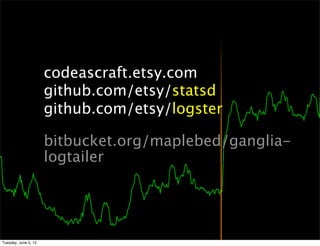 codeascraft.etsy.com
                      github.com/etsy/statsd
                      github.com/etsy/logster

                      bitbucket.org/maplebed/ganglia-
                      logtailer




Tuesday, June 5, 12
 