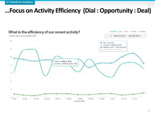 …Focuson ActivityEfficiency (Dial : Opportunity: Deal)
22
 