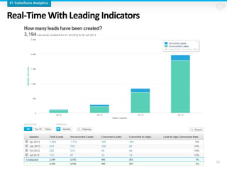 Real-Time With LeadingIndicators
24
 