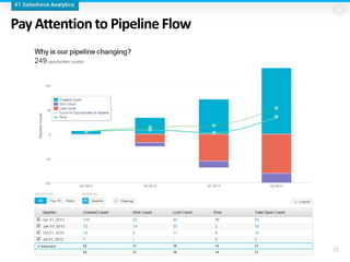 Pay Attentionto PipelineFlow
25
 