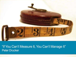 “If You Can’t Measure It, You Can’t Manage It”
Peter Drucker
 