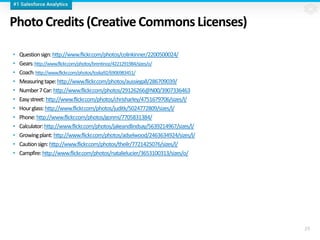 Photo Credits (Creative Commons Licenses)
• Questionsign:http://www.flickr.com/photos/colinkinner/2200500024/
• Gears:http://www.flickr.com/photos/brentinoz/4221291984/sizes/o/
• Coach:http://www.flickr.com/photos/toska92/6906983451/
• Measuringtape:http://www.flickr.com/photos/aussiegall/286709039/
• Number7Car:http://www.flickr.com/photos/29126266@N00/3907336463
• Easystreet: http://www.flickr.com/photos/chrisharley/4751679706/sizes/l/
• Hourglass:http://www.flickr.com/photos/juditk/5024772809/sizes/l/
• Phone:http://www.flickr.com/photos/gonmi/7705831384/
• Calculator:http://www.flickr.com/photos/jakeandlindsay/5639214967/sizes/l/
• Growingplant:http://www.flickr.com/photos/adselwood/2463634924/sizes/l/
• Cautionsign:http://www.flickr.com/photos/theilr/7721425076/sizes/l/
• Campfire:http://www.flickr.com/photos/natalielucier/3653100313/sizes/o/
29
 