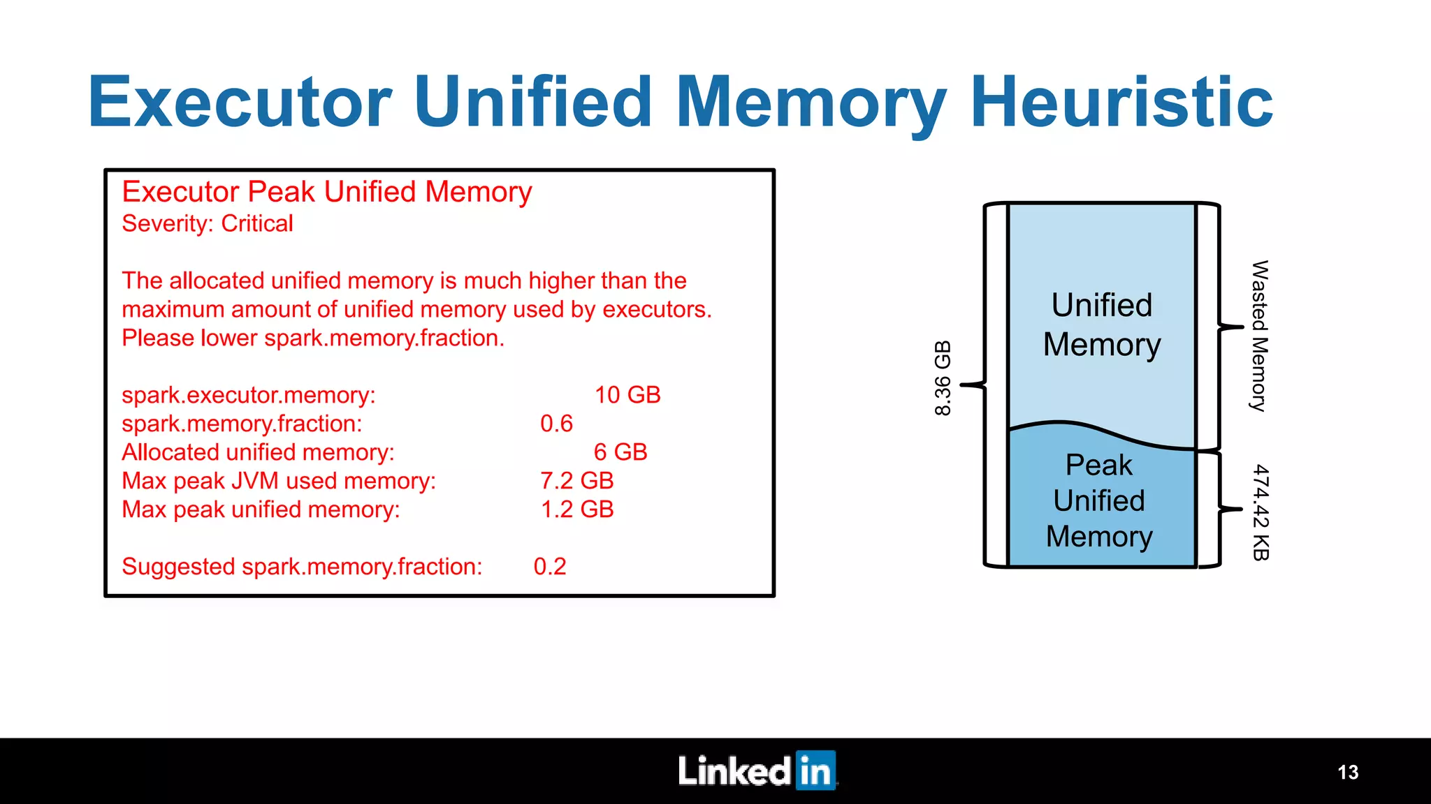 Executor Unified Memory Heuristic Unified Memory Peak Unified Memory 8.36GB 474.42KBWastedMemory Executor Peak Unified Memory Severity: Critical The allocated unified memory is much higher than the maximum amount of unified memory used by executors. Please lower spark.memory.fraction. spark.executor.memory: 10 GB spark.memory.fraction: 0.6 Allocated unified memory: 6 GB Max peak JVM used memory: 7.2 GB Max peak unified memory: 1.2 GB Suggested spark.memory.fraction: 0.2 13 