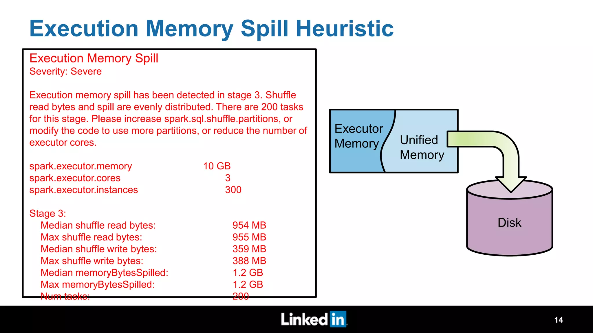 Execution Memory Spill Heuristic Disk Executor Memory Unified Memory Execution Memory Spill Severity: Severe Execution memory spill has been detected in stage 3. Shuffle read bytes and spill are evenly distributed. There are 200 tasks for this stage. Please increase spark.sql.shuffle.partitions, or modify the code to use more partitions, or reduce the number of executor cores. spark.executor.memory 10 GB spark.executor.cores 3 spark.executor.instances 300 Stage 3: Median shuffle read bytes: 954 MB Max shuffle read bytes: 955 MB Median shuffle write bytes: 359 MB Max shuffle write bytes: 388 MB Median memoryBytesSpilled: 1.2 GB Max memoryBytesSpilled: 1.2 GB Num tasks: 200 14 