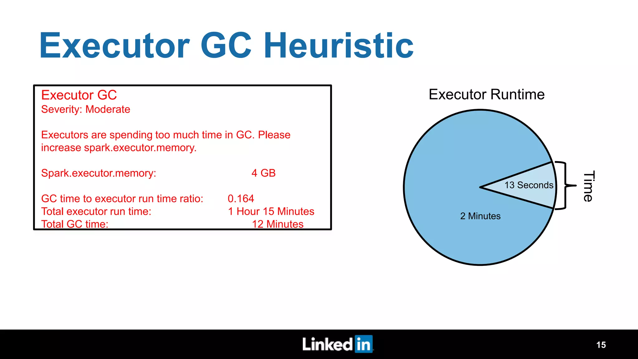 Executor GC Heuristic 13 Seconds 2 Minutes Executor Runtime GCTime Executor GC Severity: Moderate Executors are spending too much time in GC. Please increase spark.executor.memory. Spark.executor.memory: 4 GB GC time to executor run time ratio: 0.164 Total executor run time: 1 Hour 15 Minutes Total GC time: 12 Minutes 15 