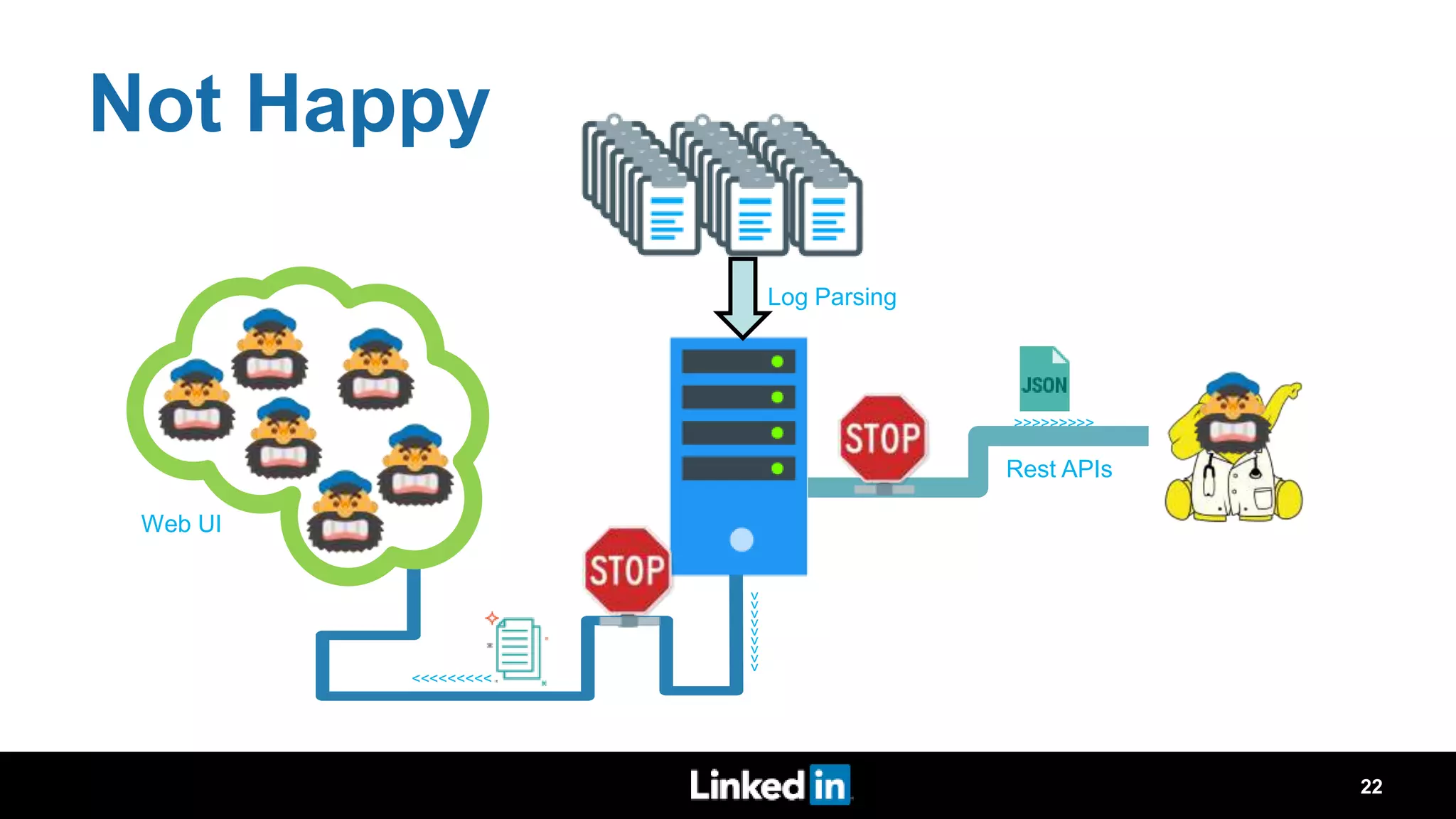 Not Happy >>>>>>>>> >>>>>>>>> >>>>>>>>> Log Parsing Web UI Rest APIs 22 