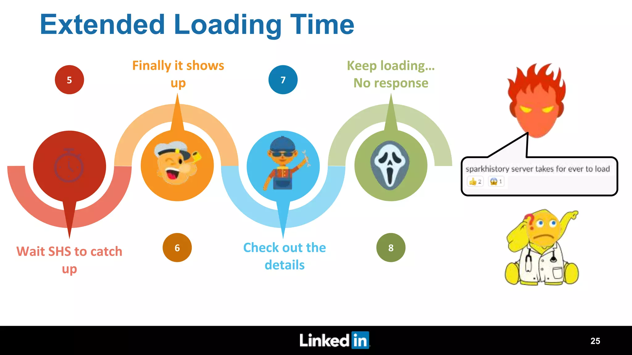 5 6 7 8Wait SHS to catch up Finally it shows up Check out the details Keep loading… No response Extended Loading Time 25 