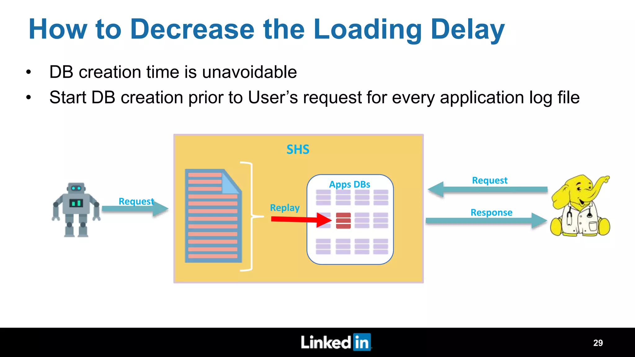 How to Decrease the Loading Delay • DB creation time is unavoidable • Start DB creation prior to User’s request for every application log file Apps DBs Request SHS Replay Request Response 29 