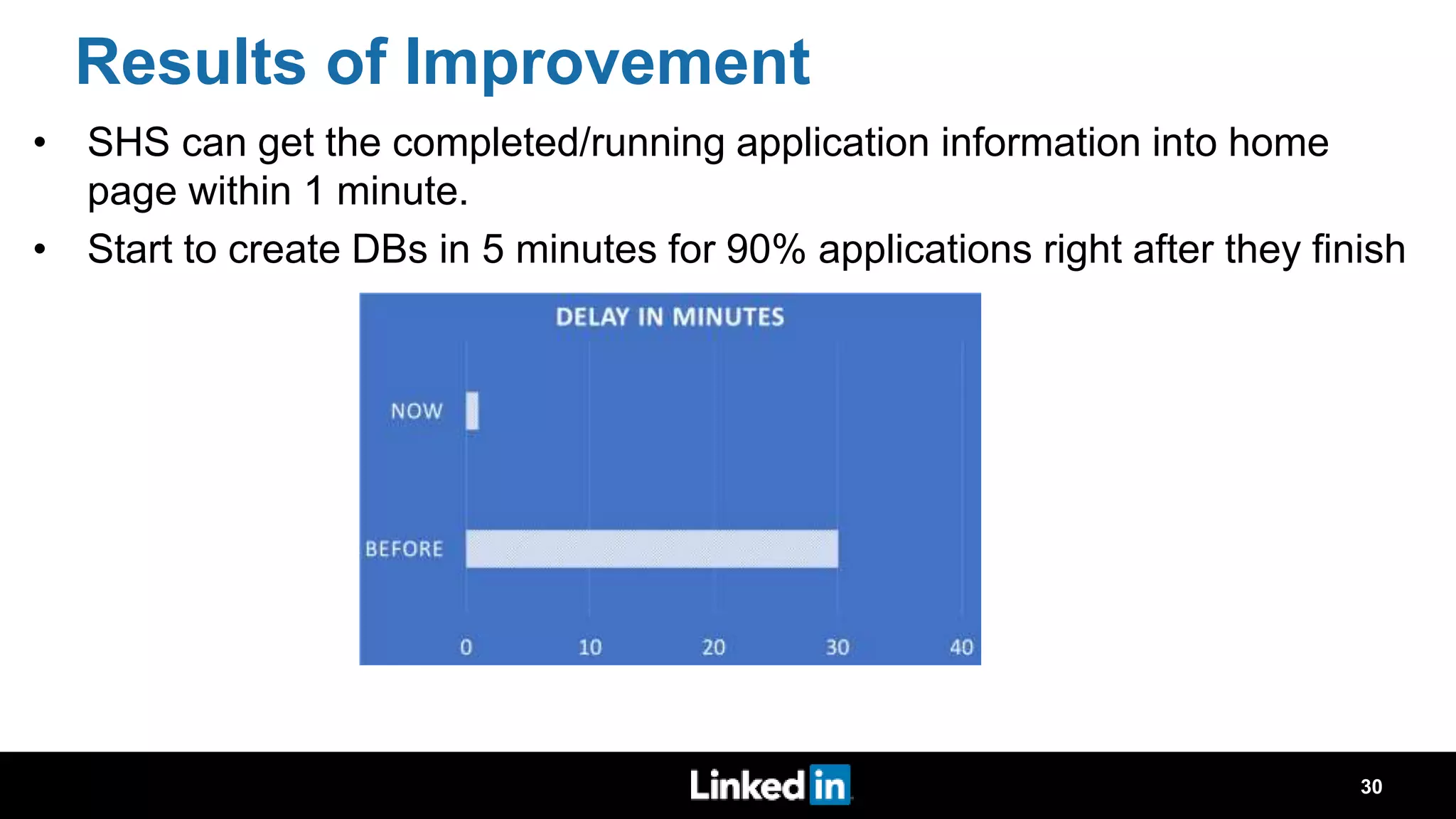 Results of Improvement • SHS can get the completed/running application information into home page within 1 minute. • Start to create DBs in 5 minutes for 90% applications right after they finish 30 