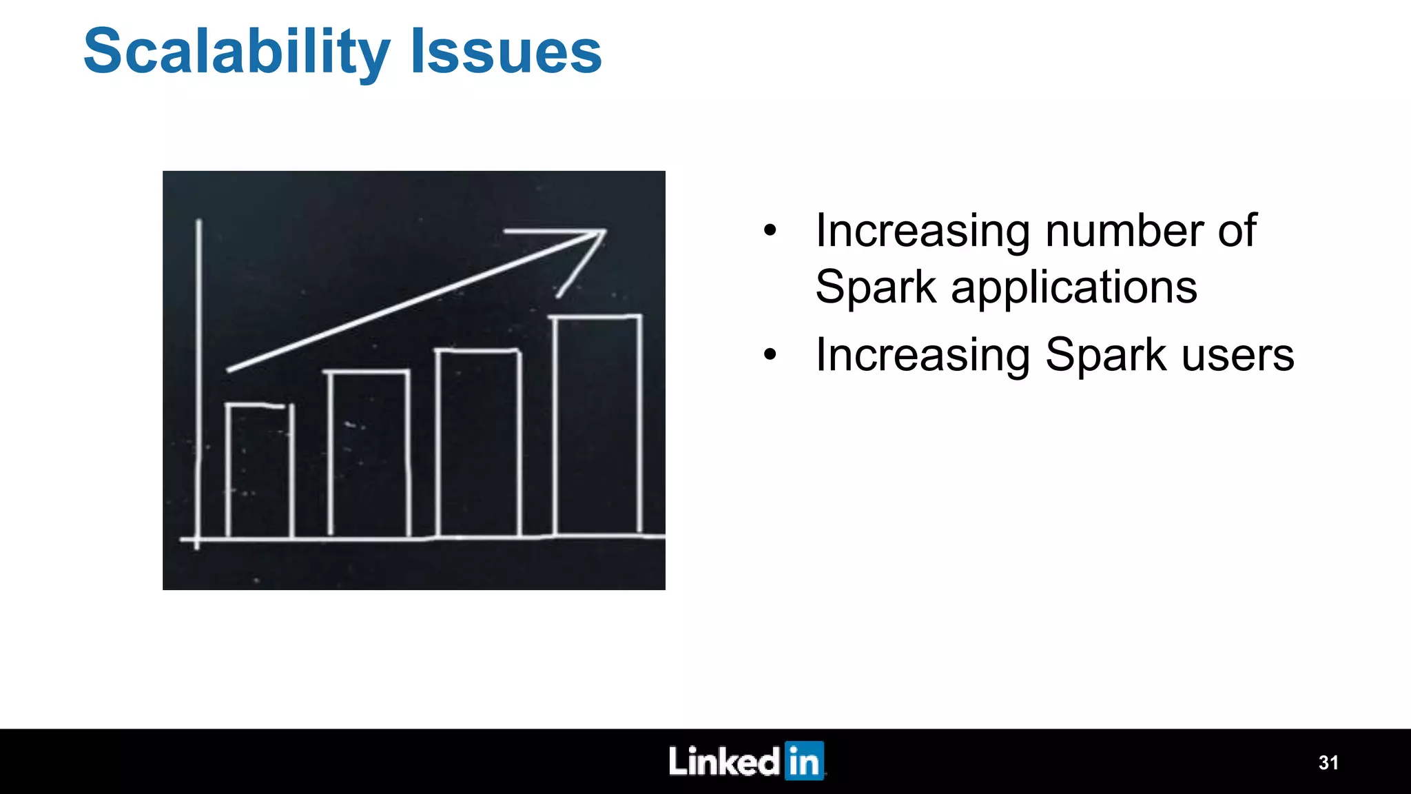 Scalability Issues • Increasing number of Spark applications • Increasing Spark users 31 