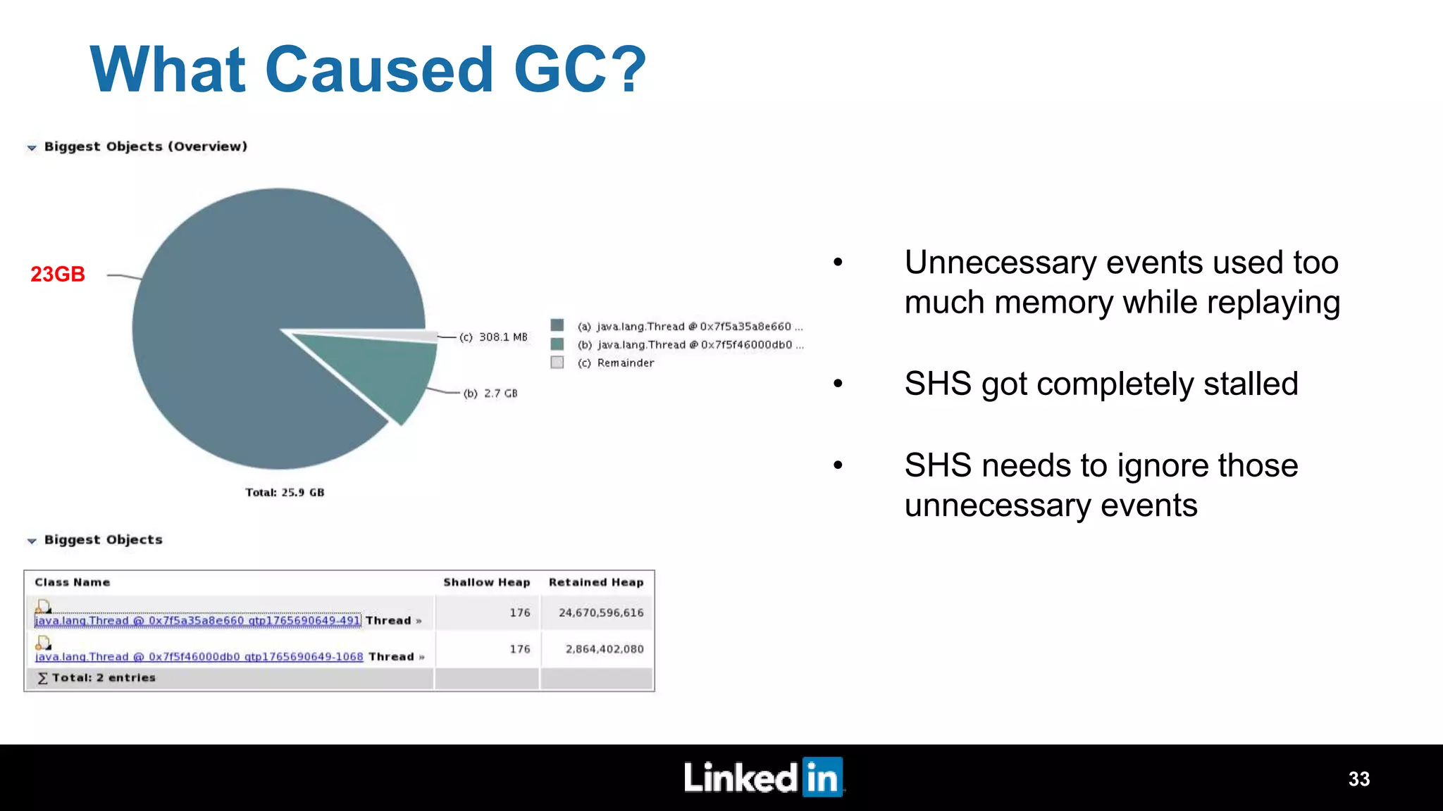 What Caused GC? • Unnecessary events used too much memory while replaying • SHS got completely stalled • SHS needs to ignore those unnecessary events 33 23GB 