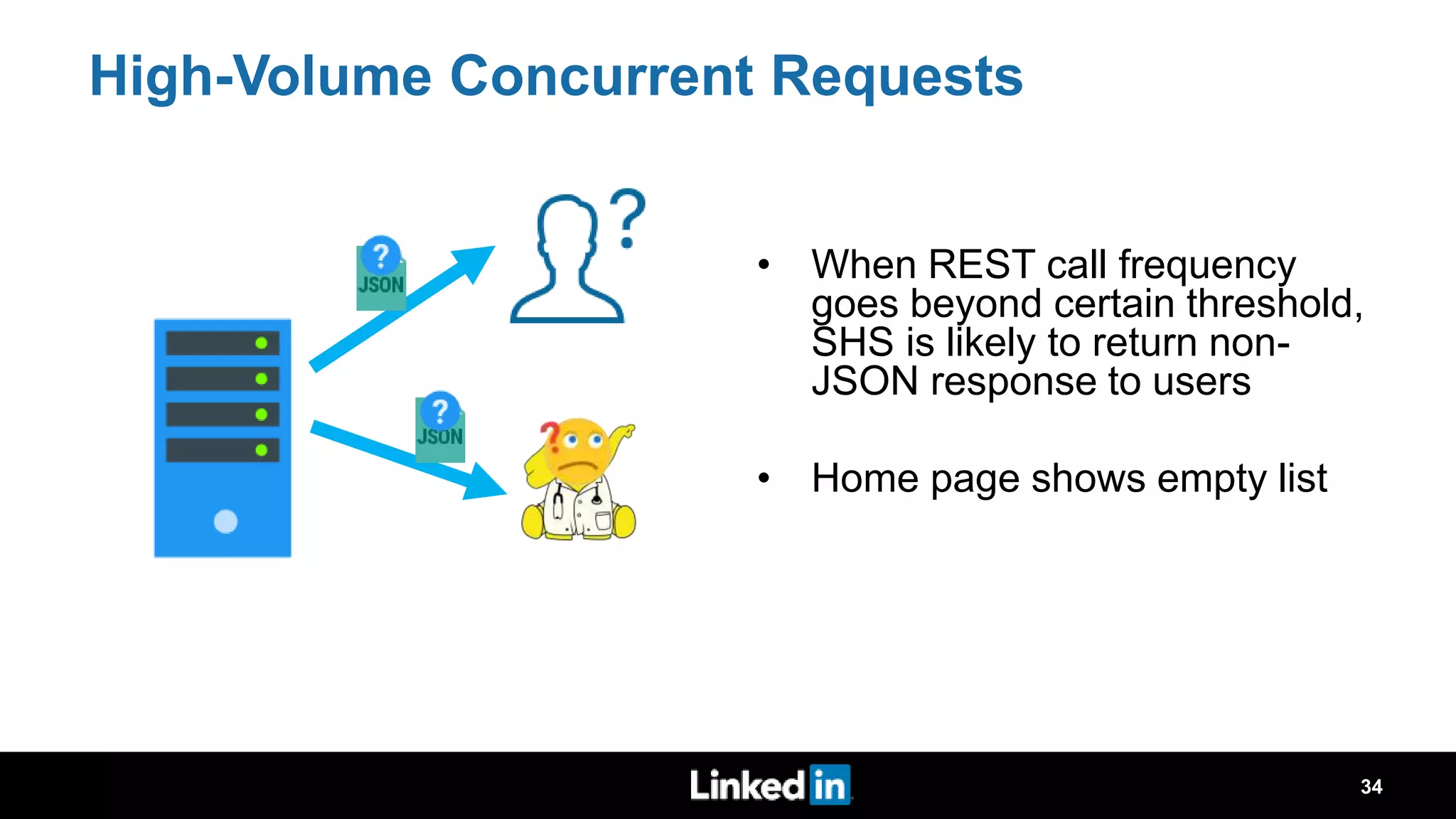 High-Volume Concurrent Requests • When REST call frequency goes beyond certain threshold, SHS is likely to return non- JSON response to users • Home page shows empty list 34 