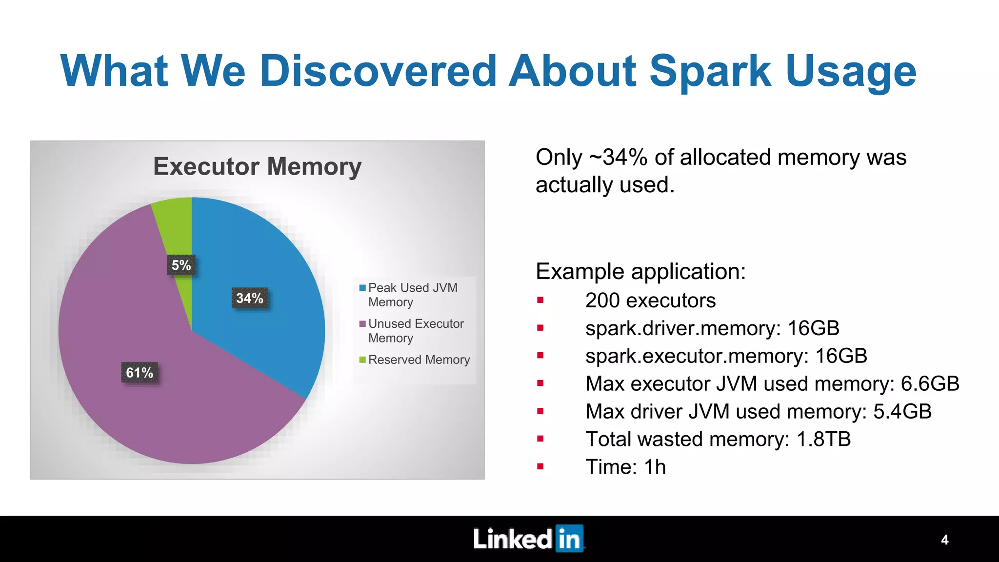 What We Discovered About Spark Usage Only ~34% of allocated memory was actually used. Example application:  200 executors  spark.driver.memory: 16GB  spark.executor.memory: 16GB  Max executor JVM used memory: 6.6GB  Max driver JVM used memory: 5.4GB  Total wasted memory: 1.8TB  Time: 1h 4 34% 61% 5% Executor Memory Peak Used JVM Memory Unused Executor Memory Reserved Memory 