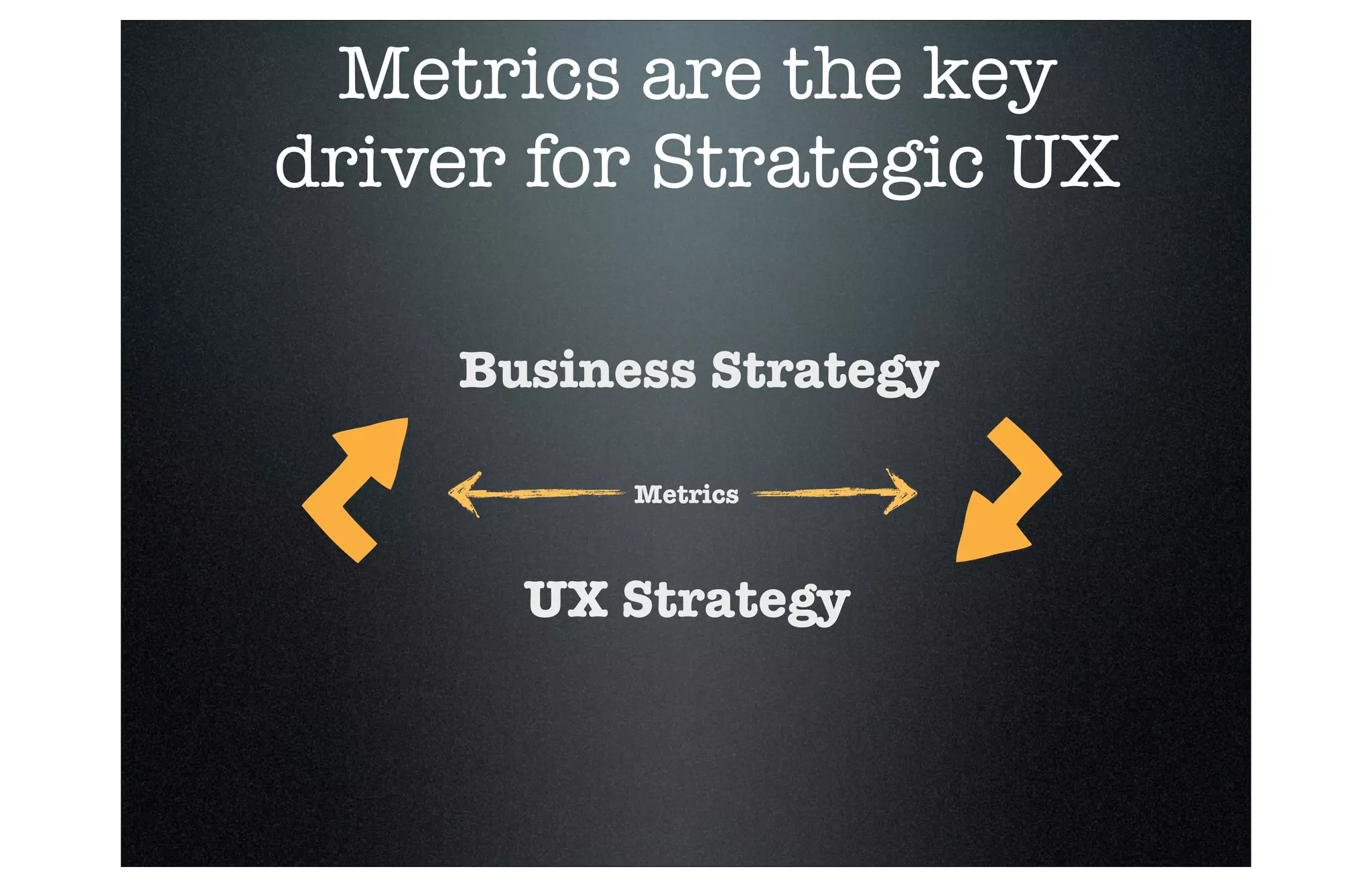 Metrics are the key
driver for Strategic UX
Business Strategy
Metrics

UX Strategy

 