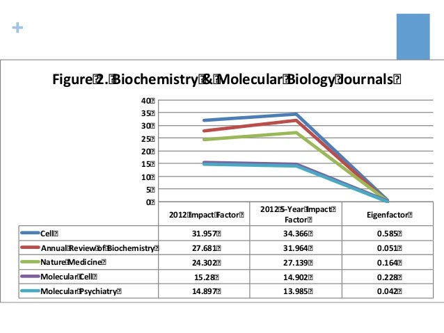 Science Vs Nature Impact Factor Science Vs Nature Impact Factor