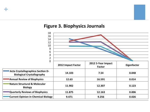 Nature Materials Review Impact Factor Nature Materials Review Impact Factor