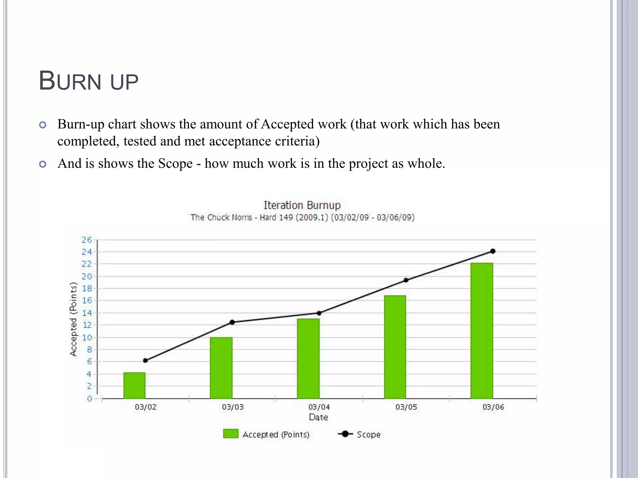 BURN UP
   Burn-up chart shows the amount of Accepted work (that work which has been
    completed, tested and met acceptance criteria)
   And is shows the Scope - how much work is in the project as whole.
 