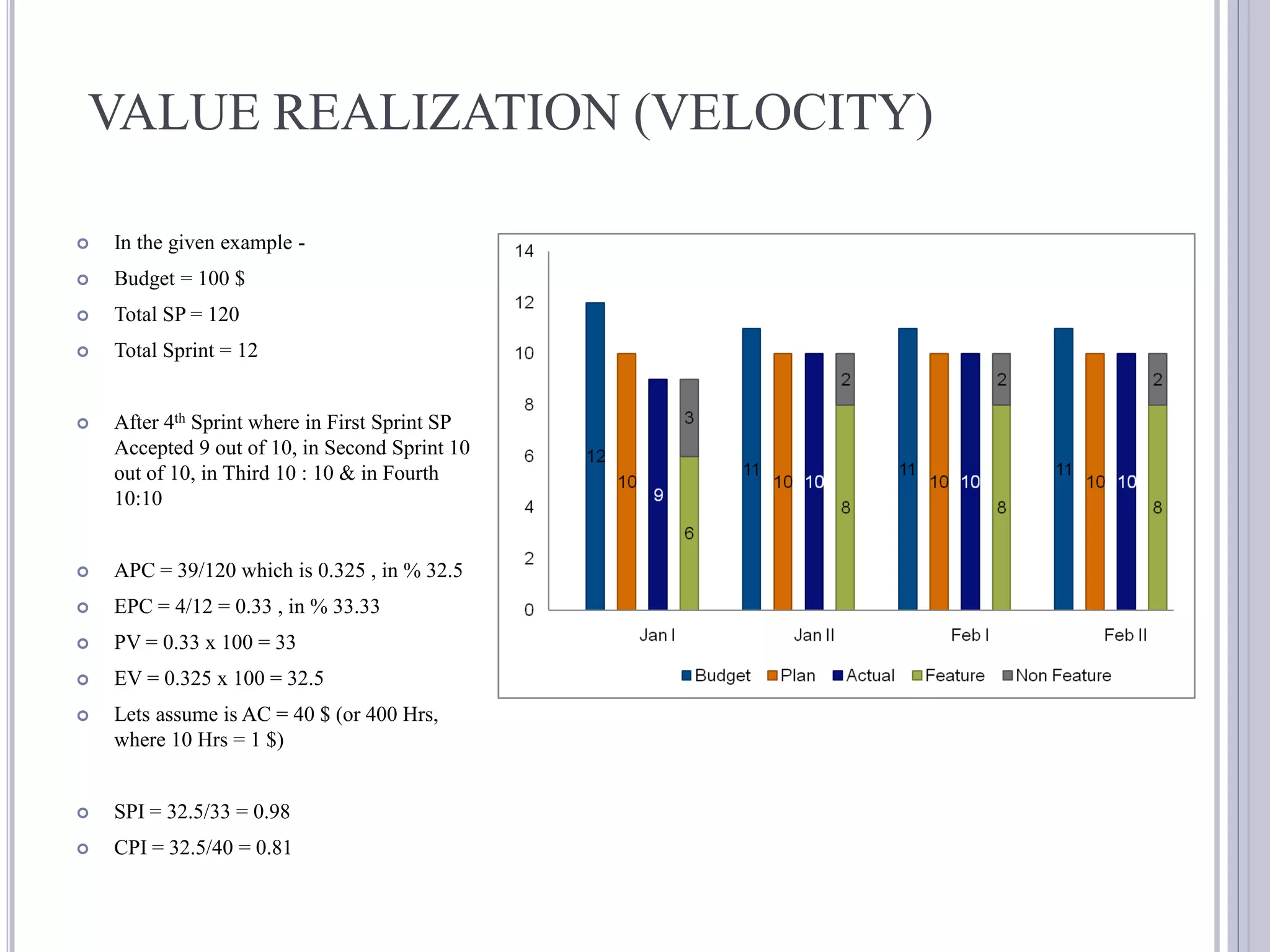 VALUE REALIZATION (VELOCITY)

   In the given example -
   Budget = 100 $
   Total SP = 120
   Total Sprint = 12


   After 4th Sprint where in First Sprint SP
    Accepted 9 out of 10, in Second Sprint 10
    out of 10, in Third 10 : 10 & in Fourth
    10:10


   APC = 39/120 which is 0.325 , in % 32.5
   EPC = 4/12 = 0.33 , in % 33.33
   PV = 0.33 x 100 = 33
   EV = 0.325 x 100 = 32.5
   Lets assume is AC = 40 $ (or 400 Hrs,
    where 10 Hrs = 1 $)


   SPI = 32.5/33 = 0.98
   CPI = 32.5/40 = 0.81
 