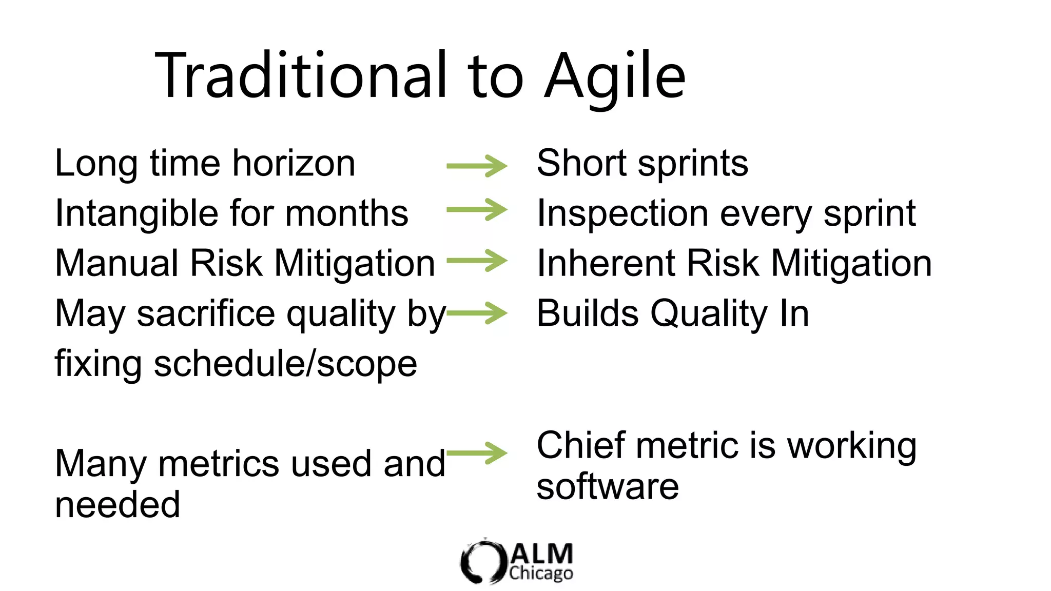 Traditional to Agile
Long time horizon          Short sprints
Intangible for months      Inspection every sprint
Manual Risk Mitigation     Inherent Risk Mitigation
May sacrifice quality by   Builds Quality In
fixing schedule/scope

Many metrics used and      Chief metric is working
needed                     software
 