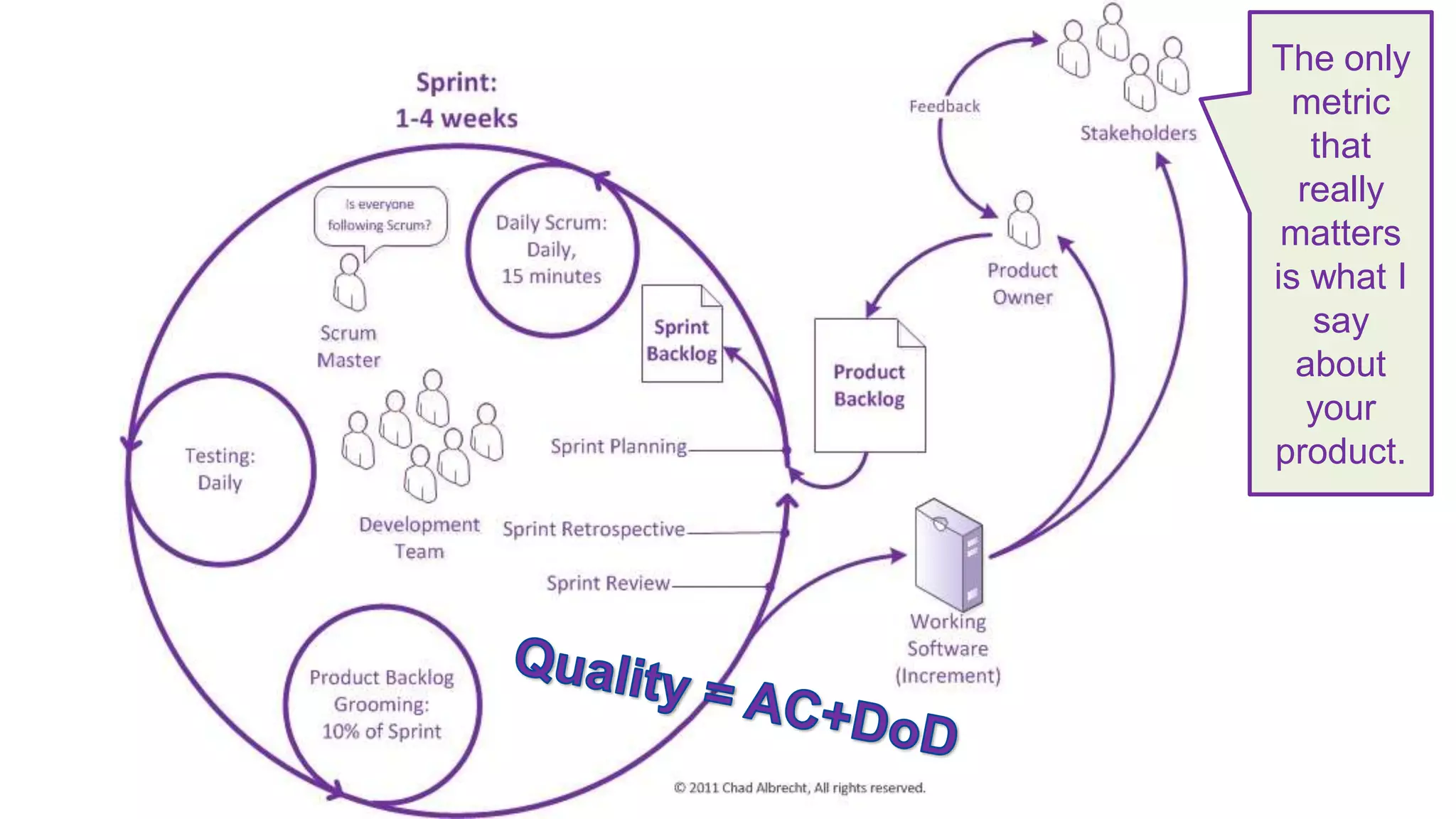 The only
 metric
   that
  really
 matters
is what I
   say
  about
   your
product.
 