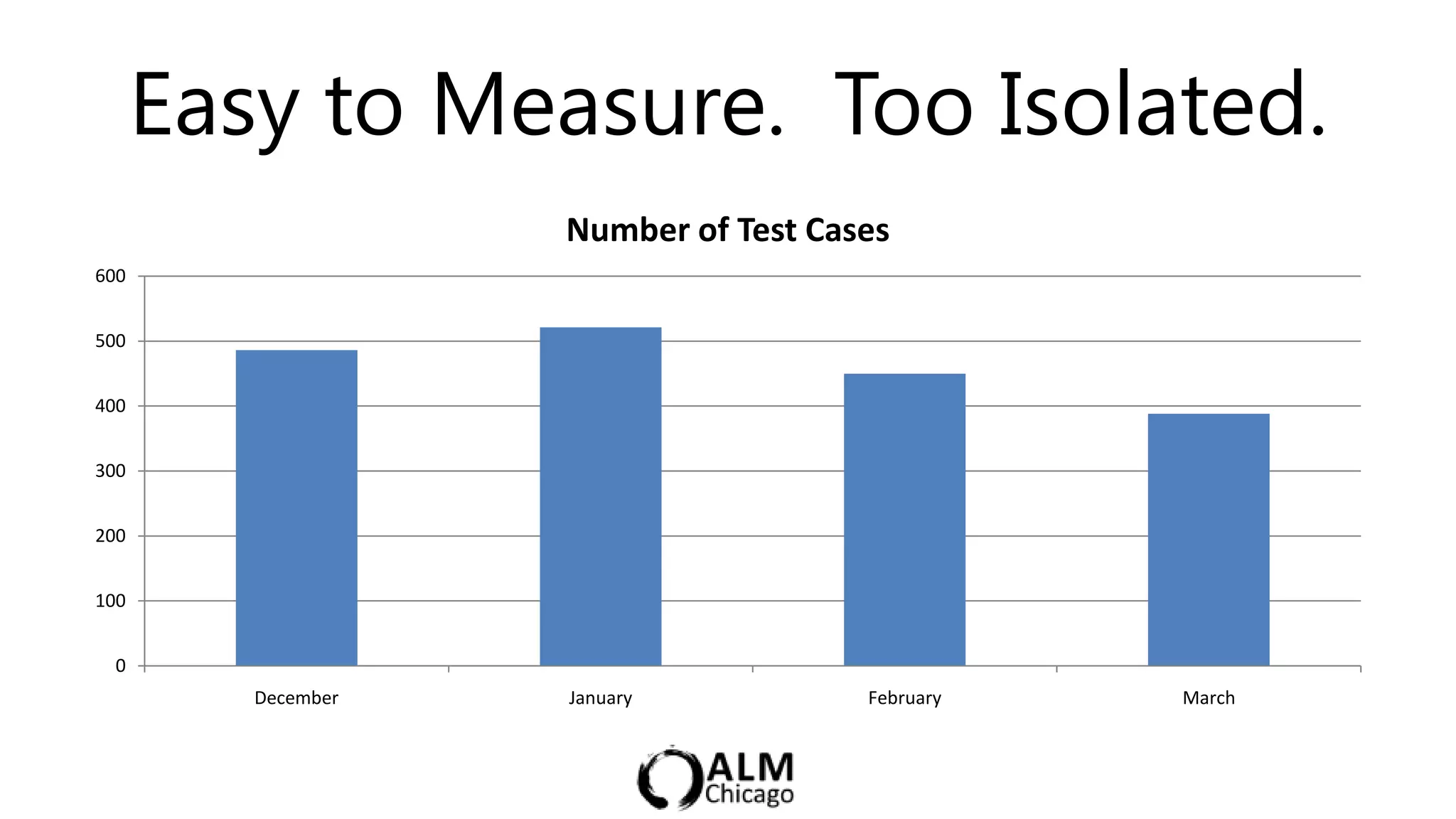 Easy to Measure. Too Isolated.                     5 min

                    Number of Test Cases
600


500


400


300


200


100


  0
         December   January           February   March
 