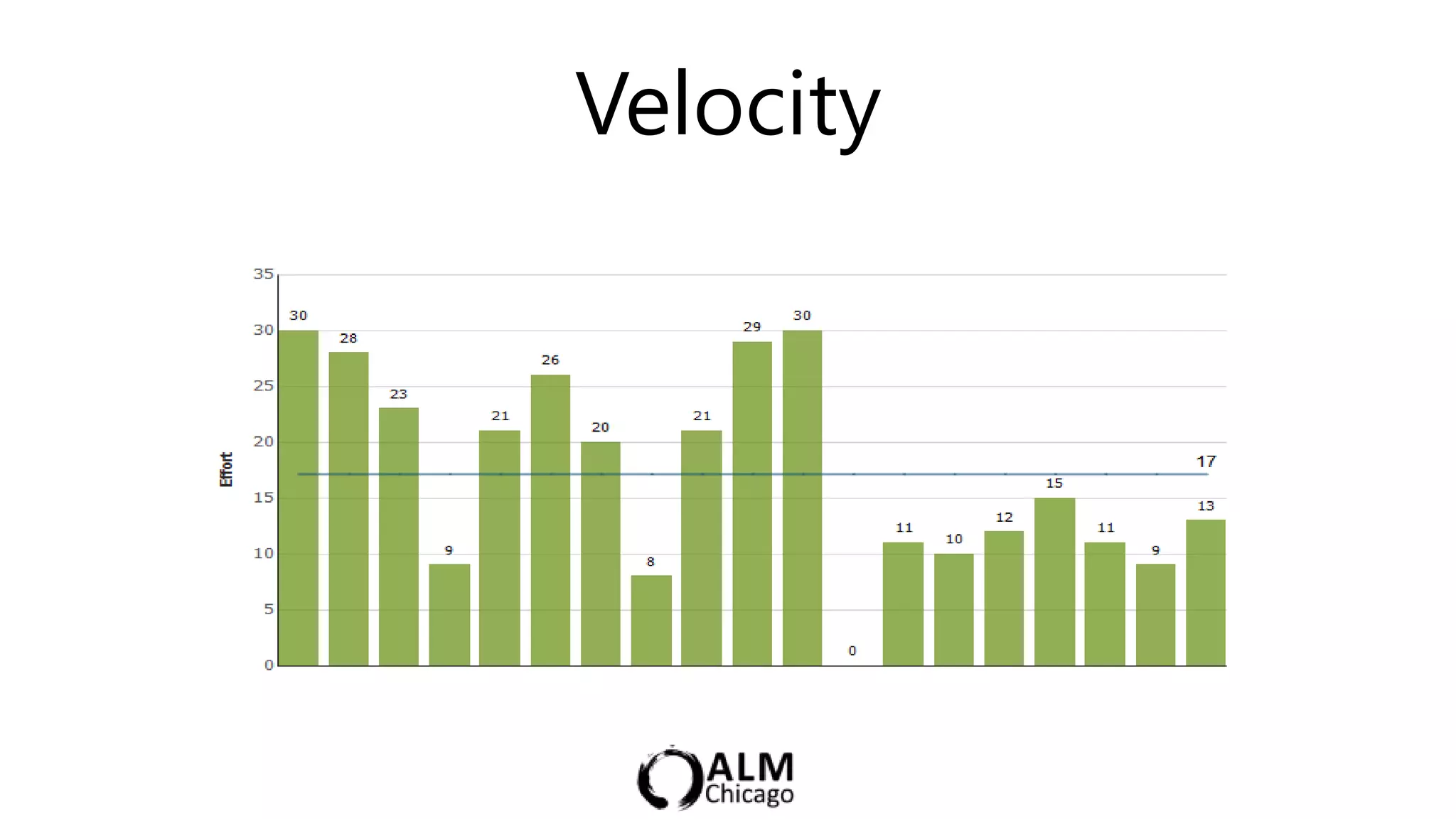 Velocity
 