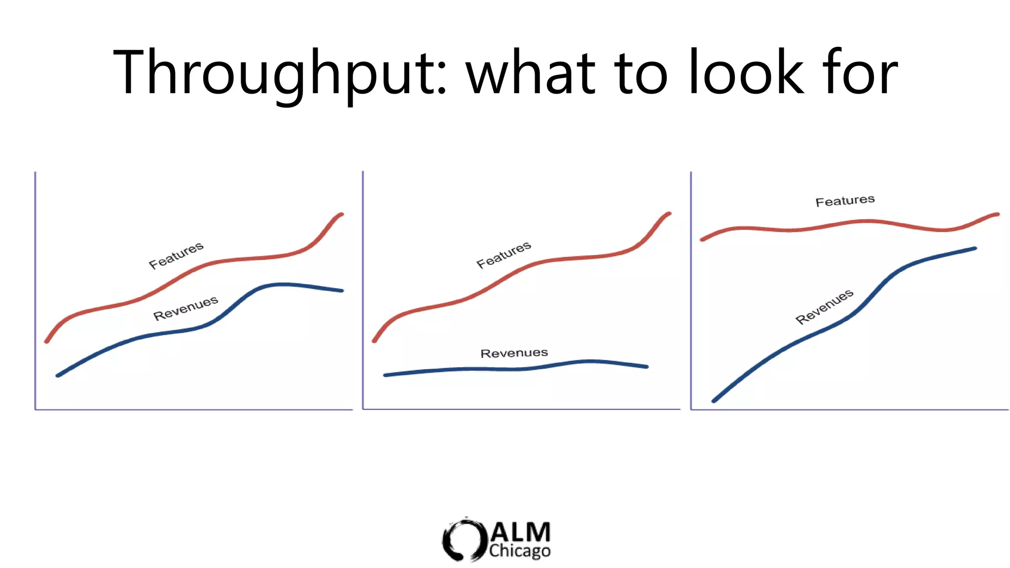 Throughput: what to look for
 