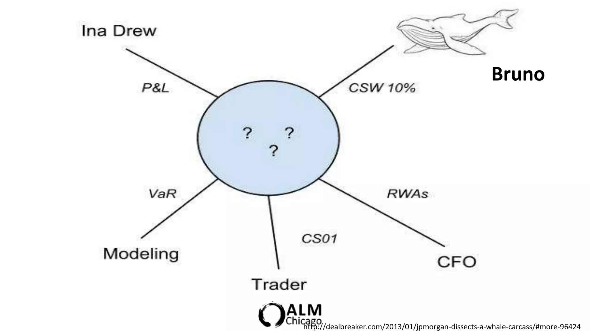 Bruno




http://dealbreaker.com/2013/01/jpmorgan-dissects-a-whale-carcass/#more-96424
 