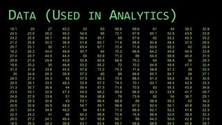 47.89
48.59
47.13
47.48
48.07
48.65
48.62
49.39
DATA (USED IN ANALYTICS)
 