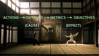 ACTIONS OUTPUTS METRICS OBJECTIVES
(CAUSE) (EFFECT)
 