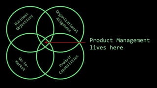 Product Management
lives here
 