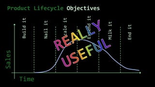 Product Lifecycle Stages
Buildit
Nailit
Scaleit
Extendit
Milkit
Endit
Sales
Time
Product Lifecycle Objectives
 