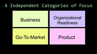 4 Independent Categories of Focus
Business Organizational
Readiness
Go-To-Market Product
 
