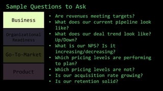 Sample Questions to Ask
Business
Organizational
Readiness
Go-To-Market
Product
• Are revenues meeting targets?
• What does our current pipeline look
like?
• What does our deal trend look like?
Up/Down?
• What is our NPS? Is it
increasing/decreasing?
• Which pricing levels are performing
to plan?
• Which pricing levels are not?
• Is our acquisition rate growing?
• Is our retention solid?
 
