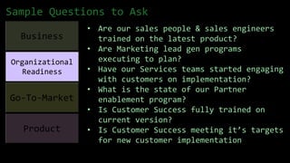 Sample Questions to Ask
Business
Organizational
Readiness
Go-To-Market
Product
• Are our sales people & sales engineers
trained on the latest product?
• Are Marketing lead gen programs
executing to plan?
• Have our Services teams started engaging
with customers on implementation?
• What is the state of our Partner
enablement program?
• Is Customer Success fully trained on
current version?
• Is Customer Success meeting it’s targets
for new customer implementation
 